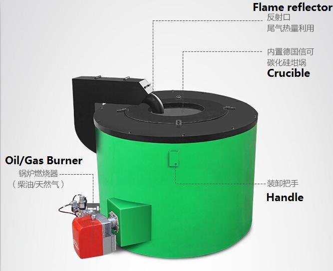 Gas Fired Crucible Aluminum Melting Furnace