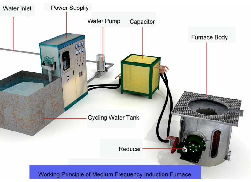 350kg Gas Fired Aluminum Crucible Melting Furnace