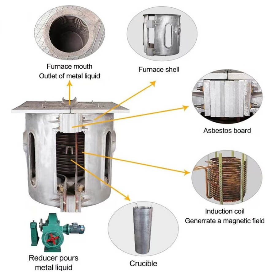 350kg Gas Fired Aluminum Crucible Melting Furnace